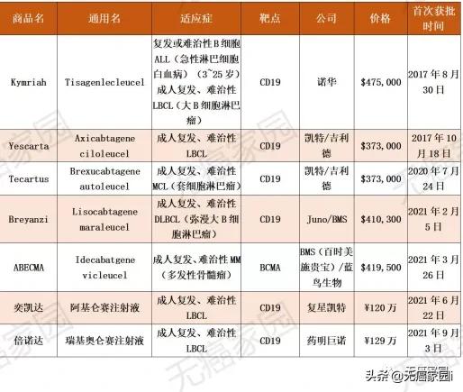 他们带着癌症幸存者标签，活得精彩！这些重磅新药新技术值得关注