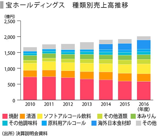 日本酒现状,日本排污情况现在怎么样了