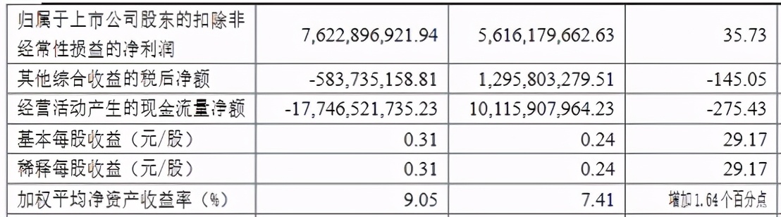 申万宏源证券平均薪酬,申万宏源证券营业部待遇
