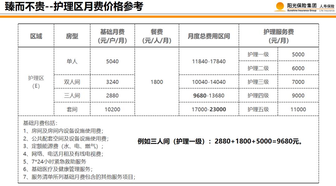 阳光保险阳光人家,阳光人家广州康养社区