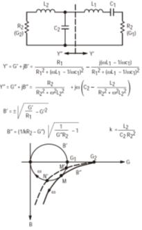 RF功率晶体管的阻抗匹配网络