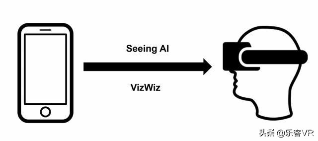 近视如何使用vr眼镜,vr眼镜能治疗近视吗