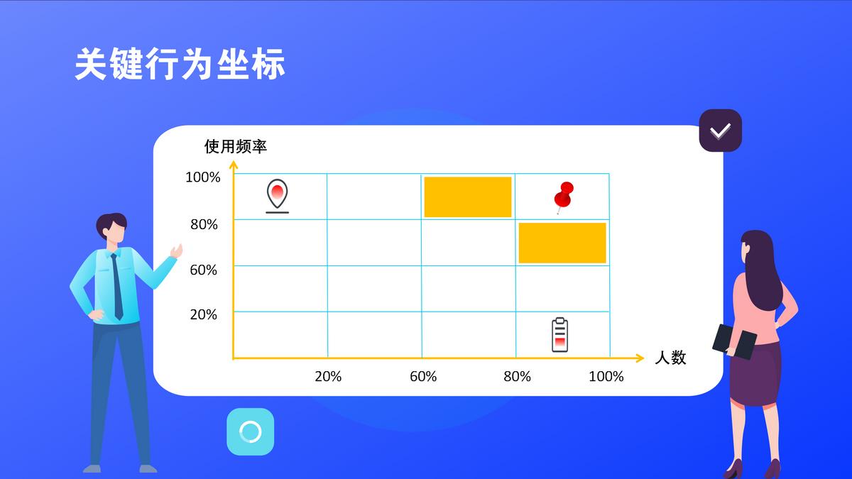 用户行为数据分析大数据,定量和定性数据分析