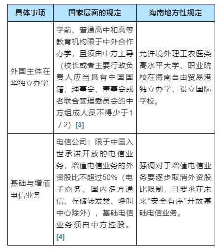 海南能成为金融中心吗,海南自由港对海南农业的影响