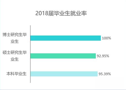 山东专科专业就业率排名,山东职业学院就业率最高的专业