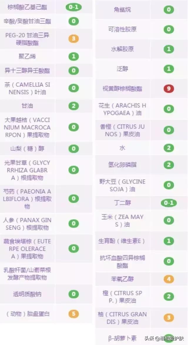 卸妆膏卸妆水卸妆油怎么选,卸妆油卸妆水卸妆乳卸妆膏怎么选