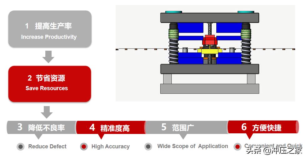 冲压之家,冲压之家精选