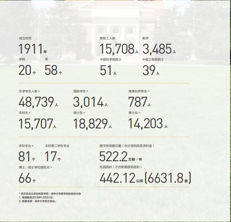 清华大学经济管理学院68万学费,清华经管学院工资