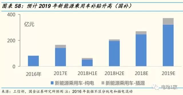 2014年汽车零部件行业分析,汽车零部件板块分析