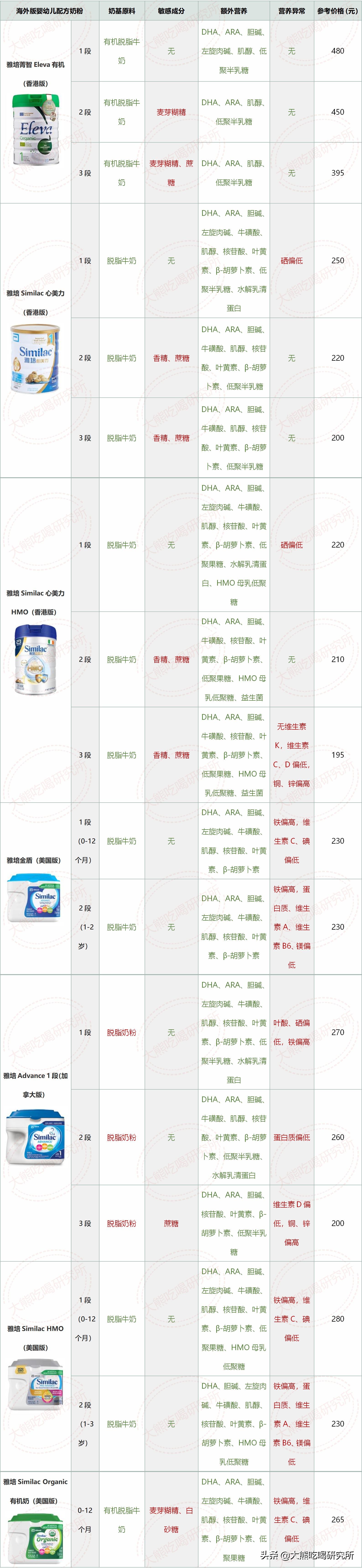 海淘奶粉和国产奶粉,海淘奶粉真的不适合中国宝宝吗