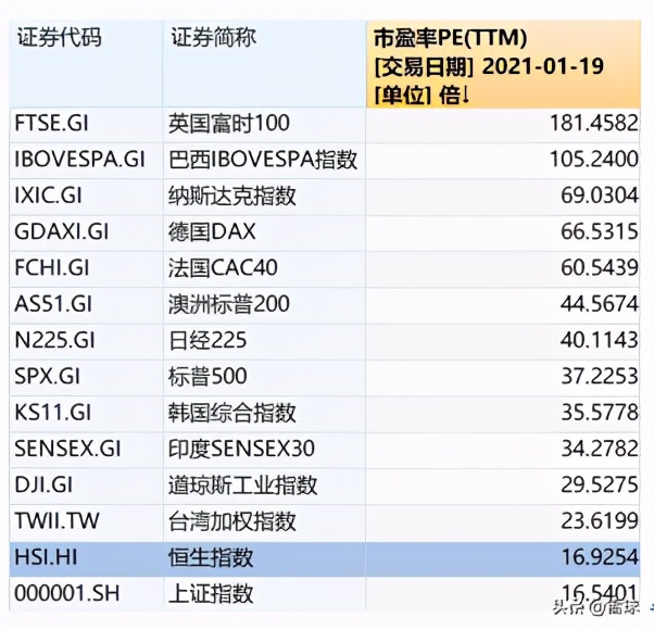 如何配置港股指数基金,港股指数基金哪个值得长期持有