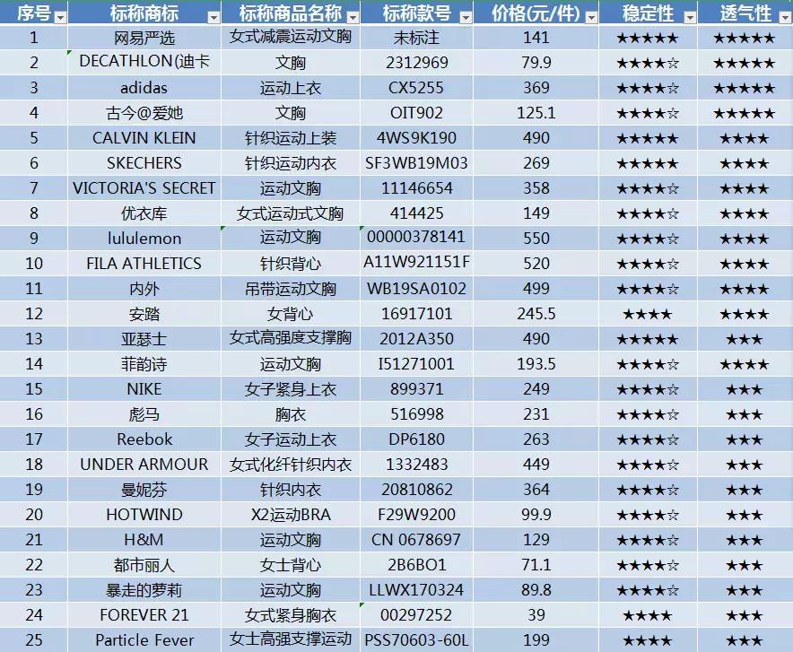 健身穿运动内衣好还是普通内衣好,热爱运动健身的你