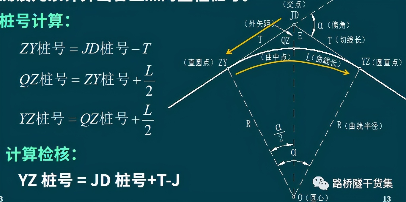 隧道测量工程量表格制作过程,桥梁隧道工程技术cad尺寸标注