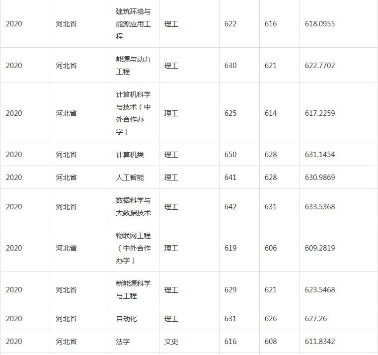 河北工业大学，最尴尬211工程大学，却最值得河北河南考生关注