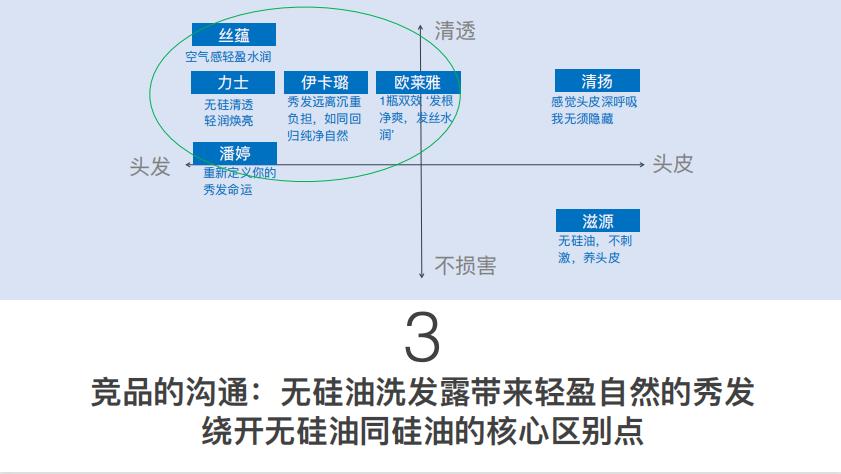 目前最好的营销方案,最好看的营销方案