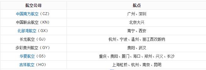 毕节市大方县旅游攻略一日游路线,毕节地区旅游攻略大全最新