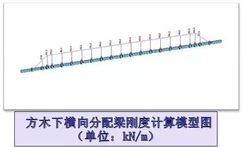 施工临时结构的设计及计算，建议收藏