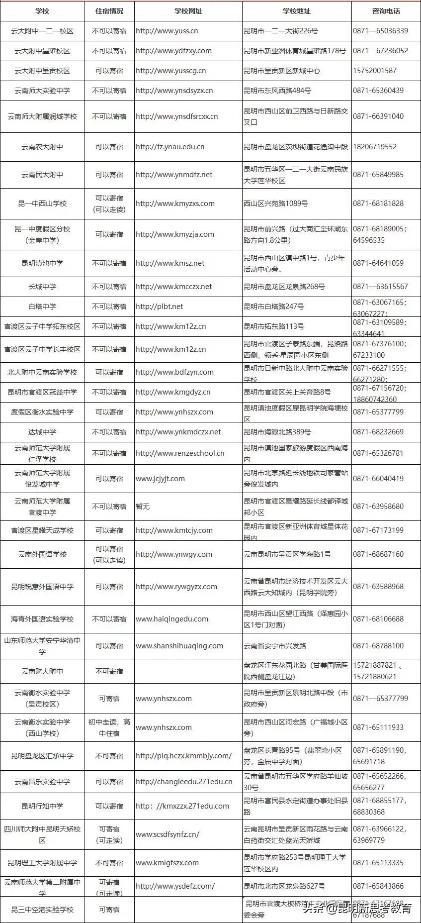 2022年重庆小升初家长要注意什么,昆明小升初家长圈