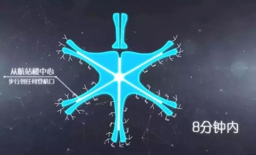 2019第一个世界奇迹!狂砸800亿,中国这次连UFO都造出来了…