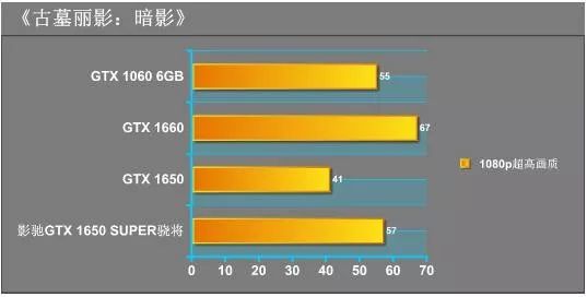 褰遍┌gtx1650super澶у皢璇勬祴,褰遍┌gtx1650super楠佸皢