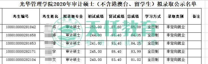 审计考研比较好考的大学有哪些,2022审计考研有哪些院校