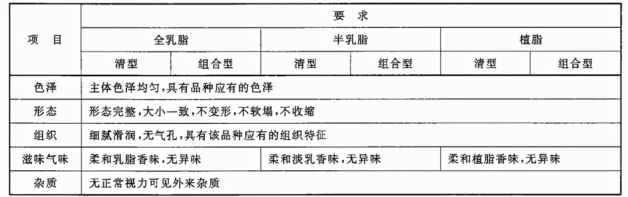 去年的冰淇淋到现在能吃吗,过了1天的冰淇淋还能吃吗