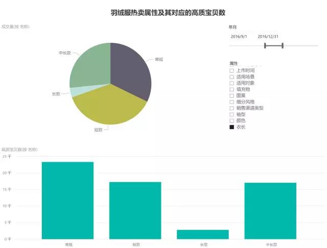 市场洞察淘宝查看类目排名,市场调研淘宝