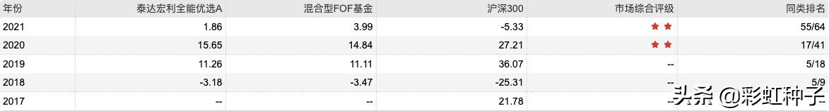 NO.664|泰达宏利张晓龙-泰达宏利养老目标2025,值不值得买?