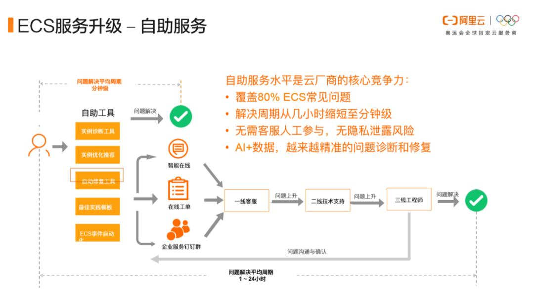 ecs实现原理,ecs应急值守