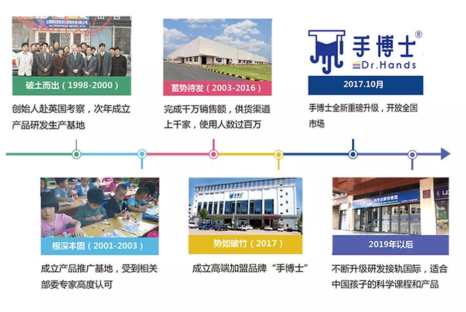 手博士科学实验室加盟,少儿科学实验教育加盟