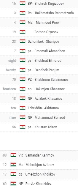 塔吉克斯坦联赛,塔吉克斯坦小组赛视频