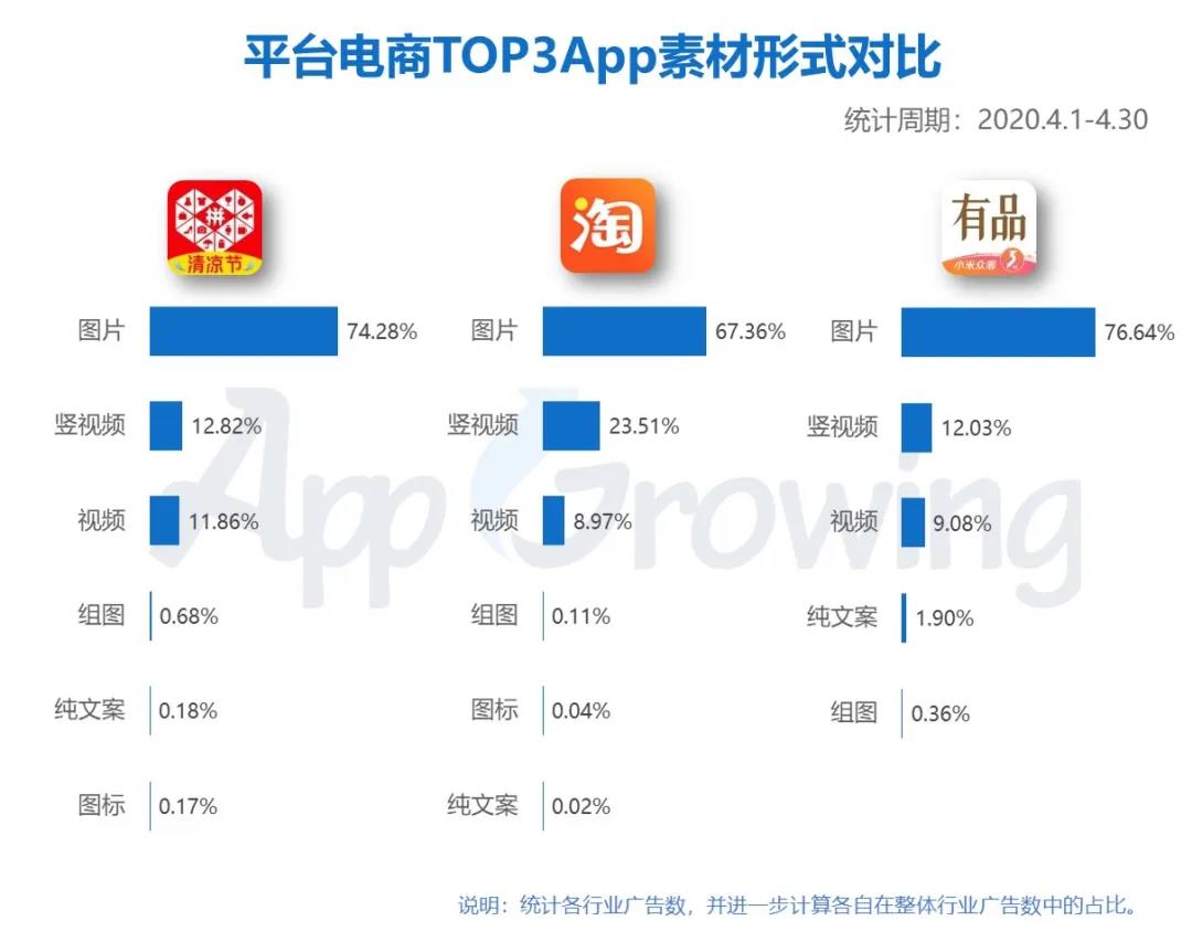 电商信息流广告投放成功案例,电商广告24小时趋势