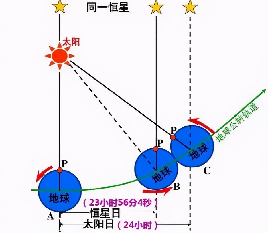 杨斯基的“旋转木马”