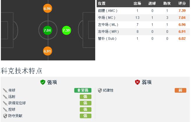 科克效力马竞完整版,科克传球集锦马德里竞技