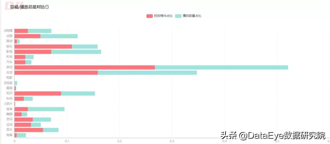 哔哩哔哩读懂z世代,哔哩哔哩19年版本