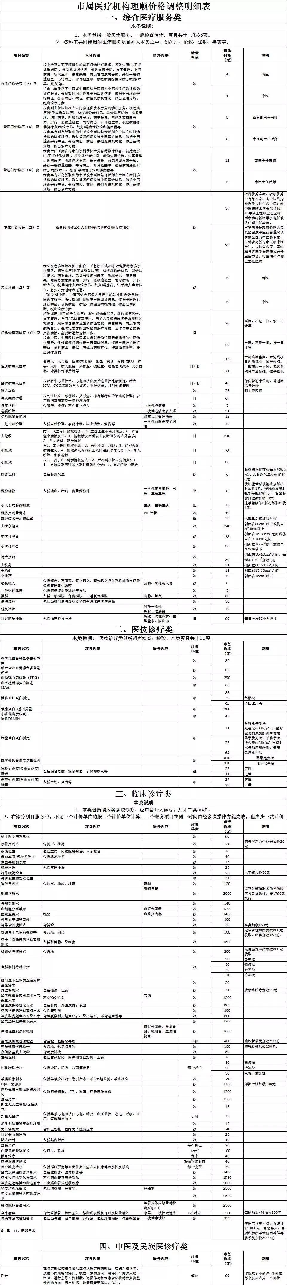 通讯录长春,长春市最新通讯录
