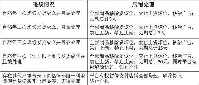 拼多多新手卖家需要注意什么,拼多多新手商家都必须要注意的事