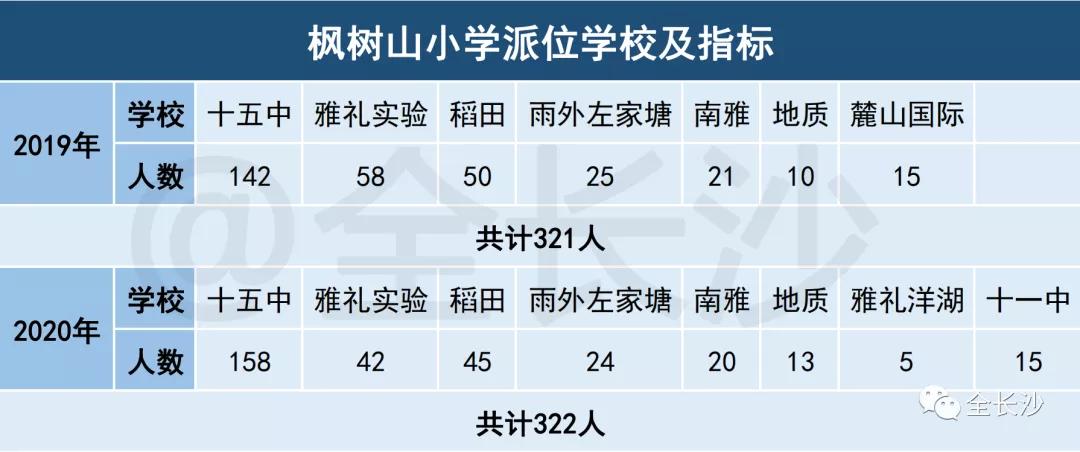 长沙市枫树山集团,湖南长沙实力最强的企业有哪些
