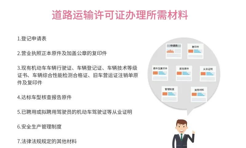 代理办理道路运输许可证办理流程,代理办理道路运输许可证在哪办
