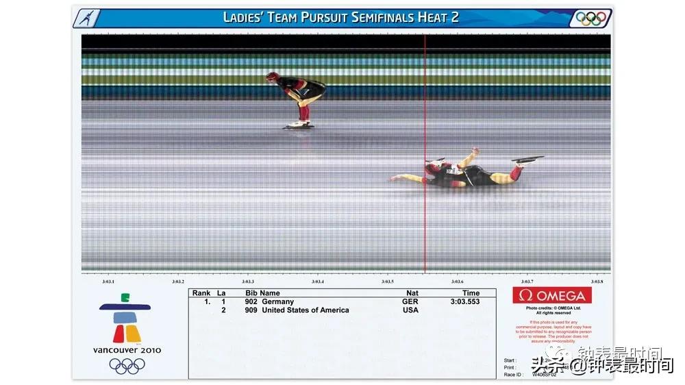 精准走时手表,走时精准腕表排行榜