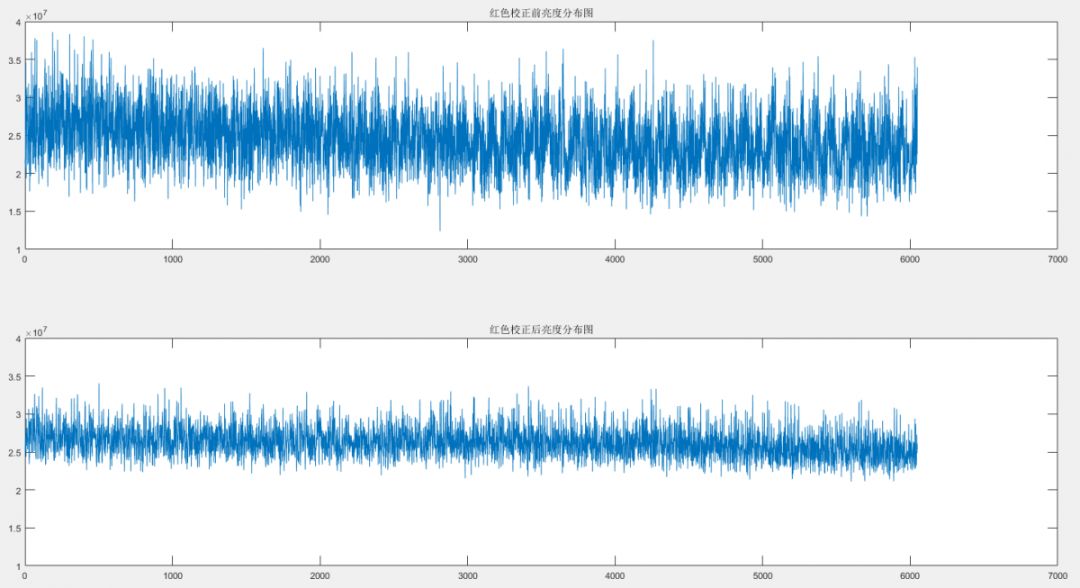 led显示屏有色差怎么调,单色led显示屏全亮测试方法