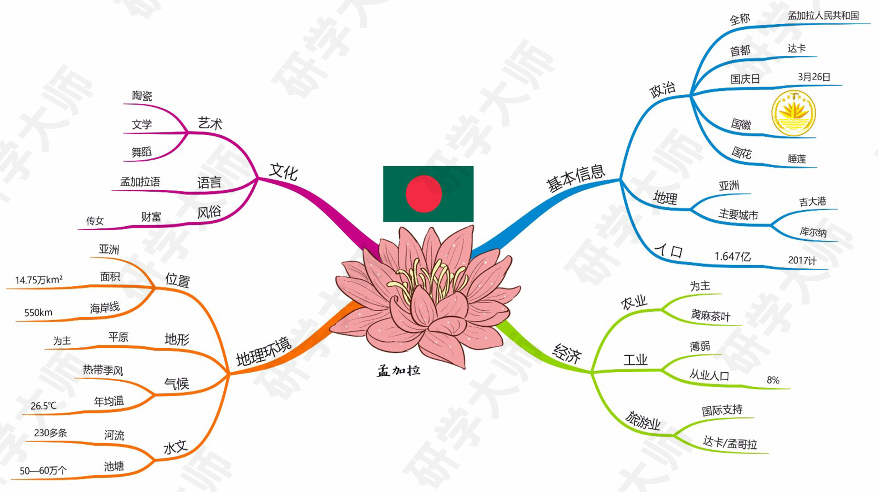 奥运会思维导图最最最简单的,奥运思维导图