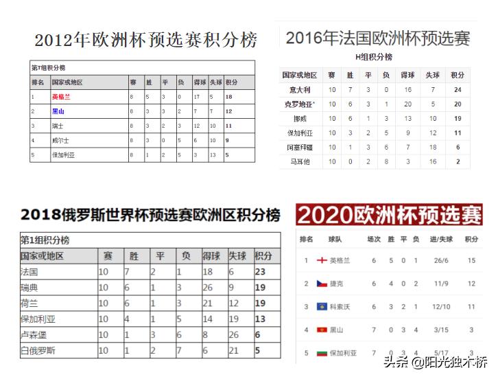 欧洲垫底球队一路逆袭,18-19保加利亚足球积分榜