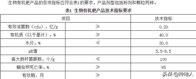 有机肥生物,有机肥复合微生物菌肥
