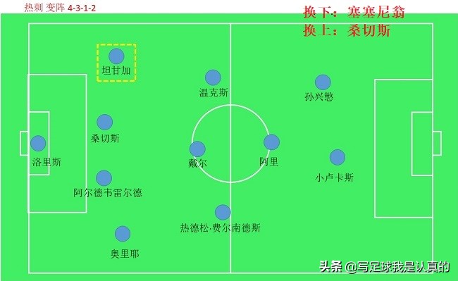 穆里尼奥19-20赛季,18-19欧冠决赛穆里尼奥