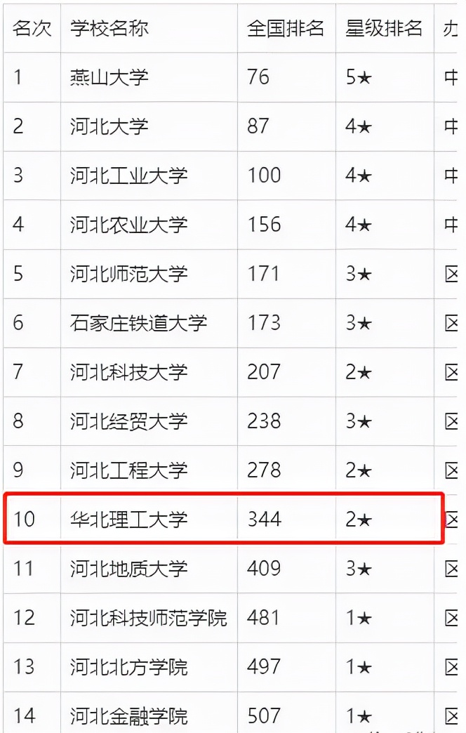 河北科技大学纺织科学与工程,河北科技大学机电工程