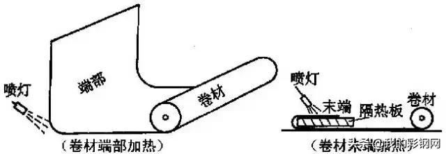 做屋面防水的正确施工方法,雨虹防水屋面正规的施工方法