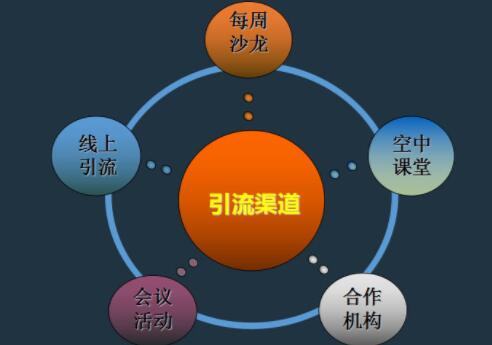 中小企业如何选择全网营销,千享科技做全网营销