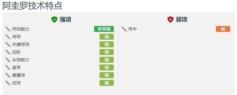 阿奎罗曼城队射手,阿圭罗曼城历史最佳射手