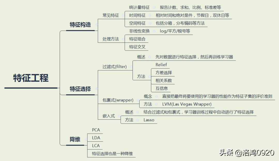 学习Python数据挖掘入门书,数据挖掘入门应该选择哪本书